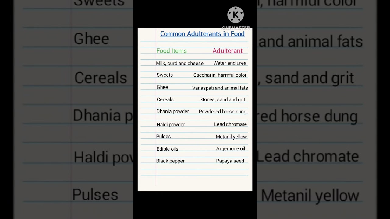 Common Adulterants in Food # viral # gk# Shorts