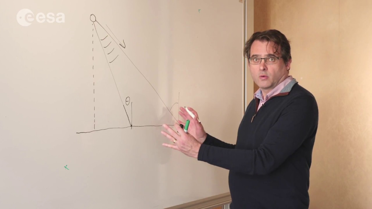 ESA Echoes in Space - Geometry: Radar Imaging Geometry