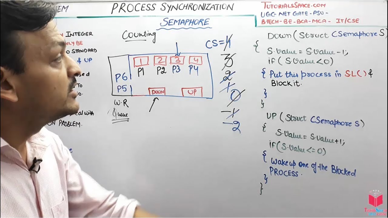 4.11- What Is SEMAPHORE - Counting Semaphore In Operating System In Hindi | OS Lectures By Deepak