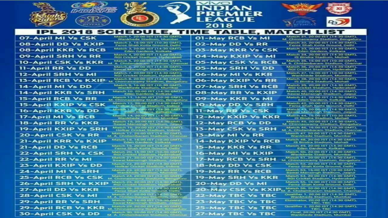 IPL 2018 | Full Schedule | Time Table | Match List