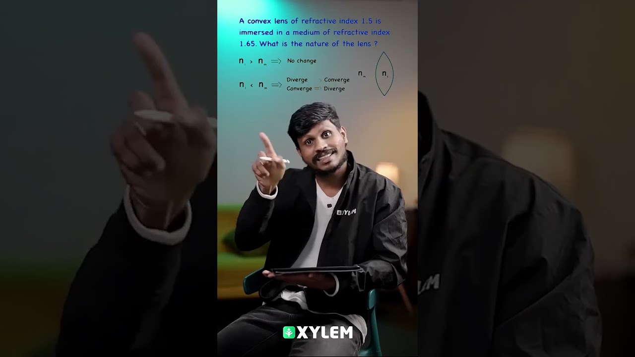 Ray Optics - Important Question