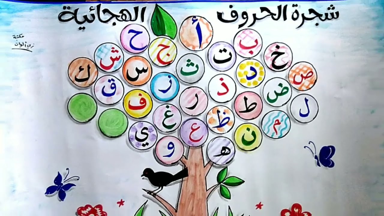 مشروع عمل لوحة الحروف العربية / نماذج الحروف الهجائية