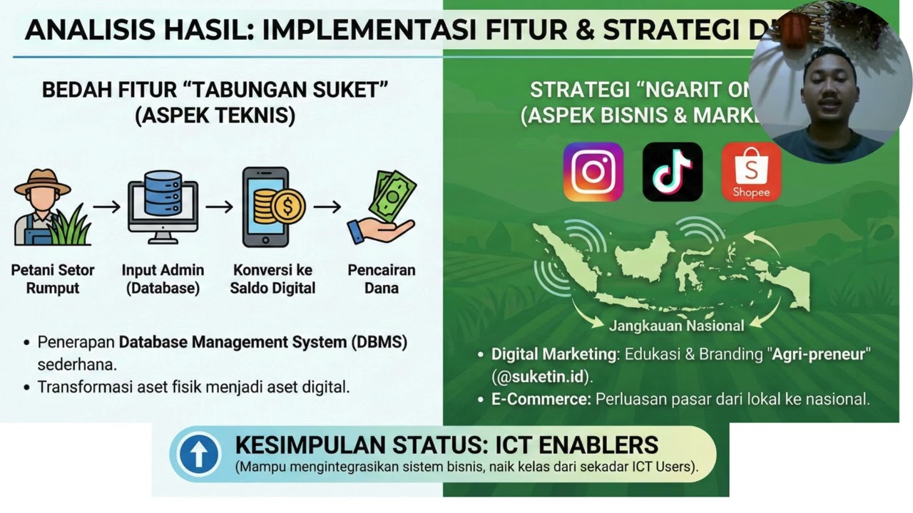 Transformasi Digital Agribisnis Pakan Ternak Melalui Konsep 