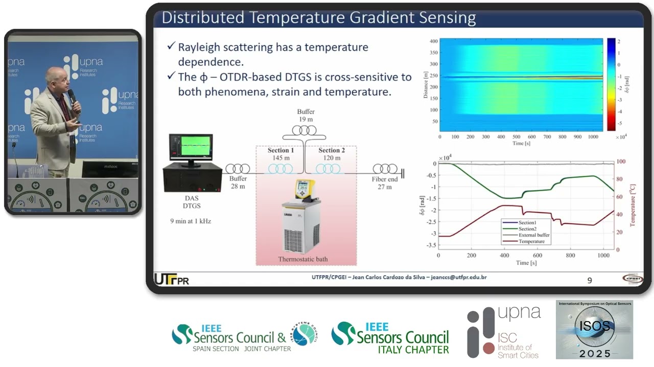SI I Advanced Distributed Optical Fiber Sensing Technologies for Energy Systems - Jean C.C. Da Silva