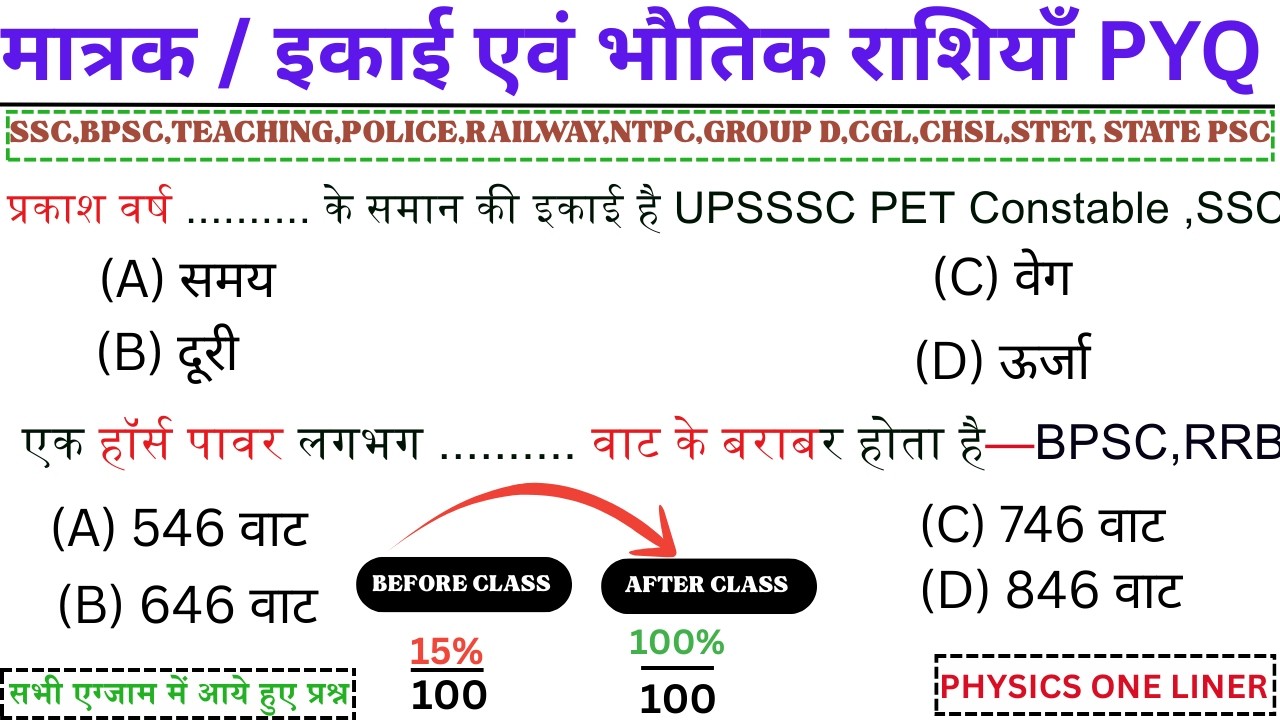 Physics: मात्रक एवं भौतिक राशियाँ (Lec-01) 🎯 Unit & Measurement का पूरा निचोड़ 🔥 All Exams Special