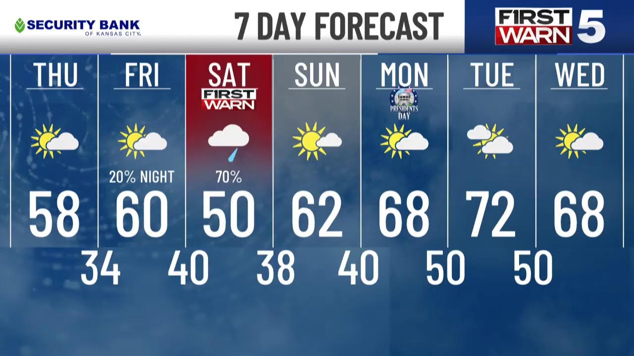 Thursday afternoon weather update