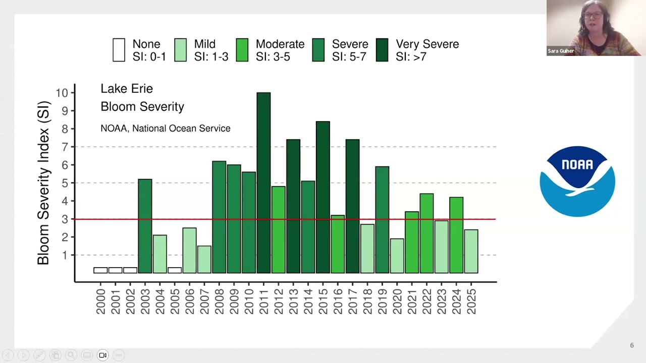 Water Quality Wednesday - HABs Update - Jan. 28, 2026