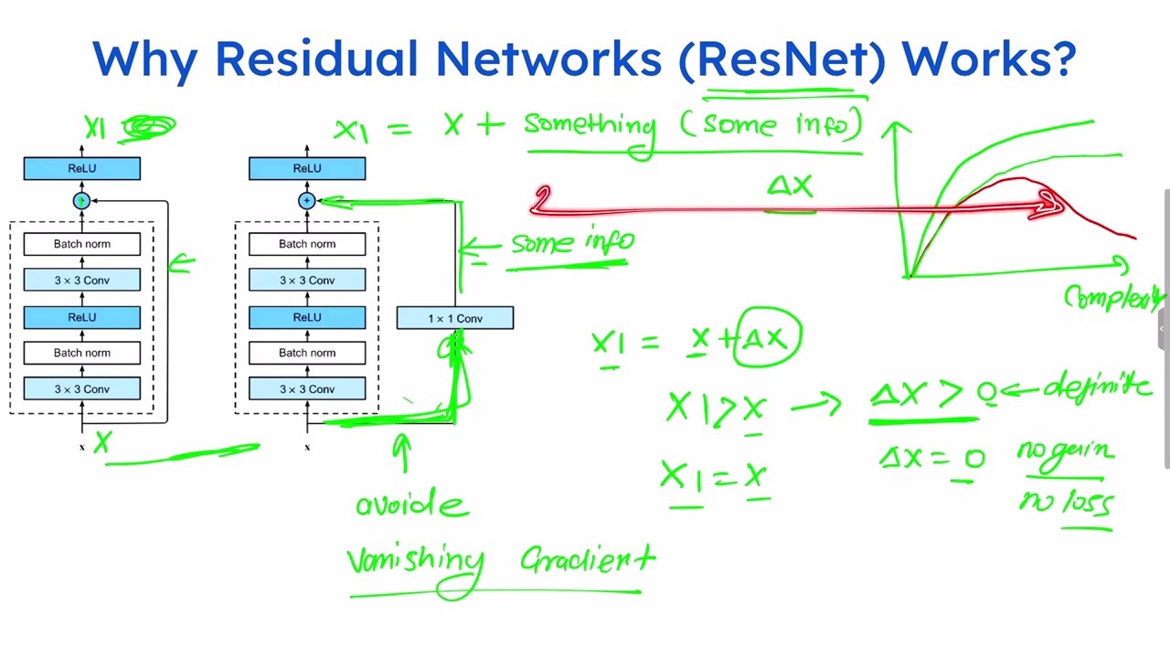 Основы CNN 3. Почему работают остаточные сети ResNet