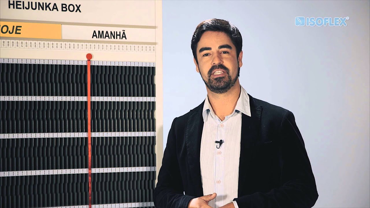 Quadro Heijunka Box | Nivelamento da produção | Gestão à Vista