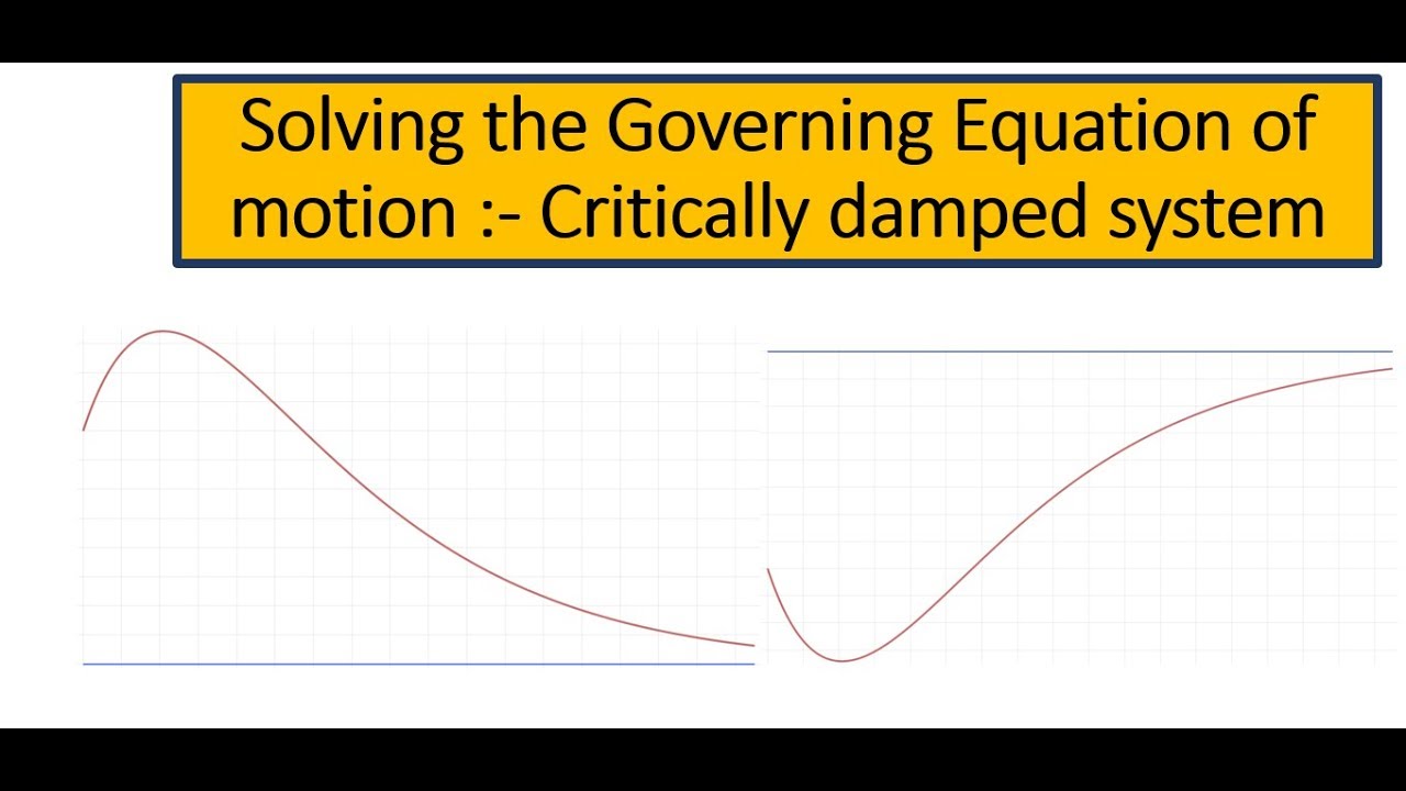 20.5 Critically Damped system[In Hindi]