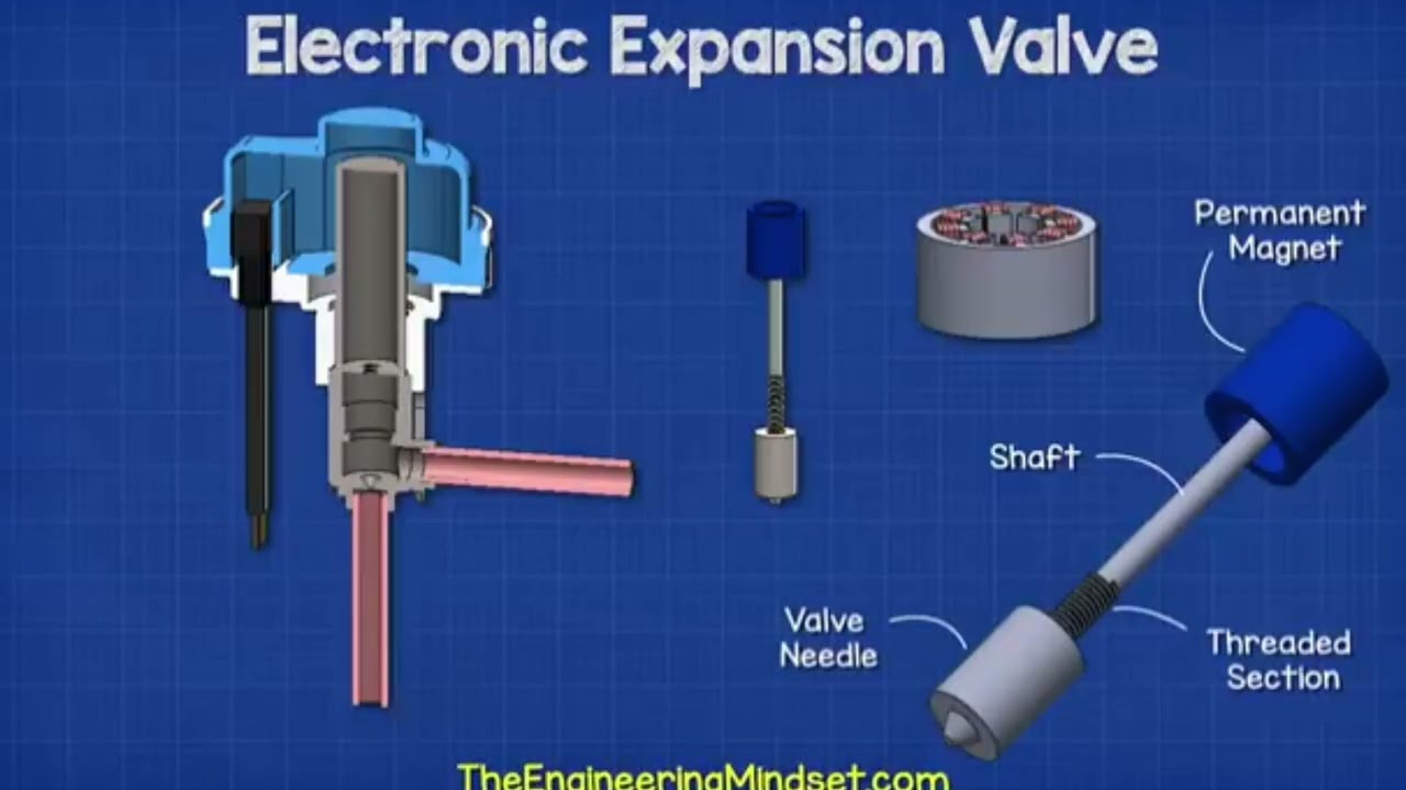 Electronic Expansion Valve - How it works ETS 5M HVAC