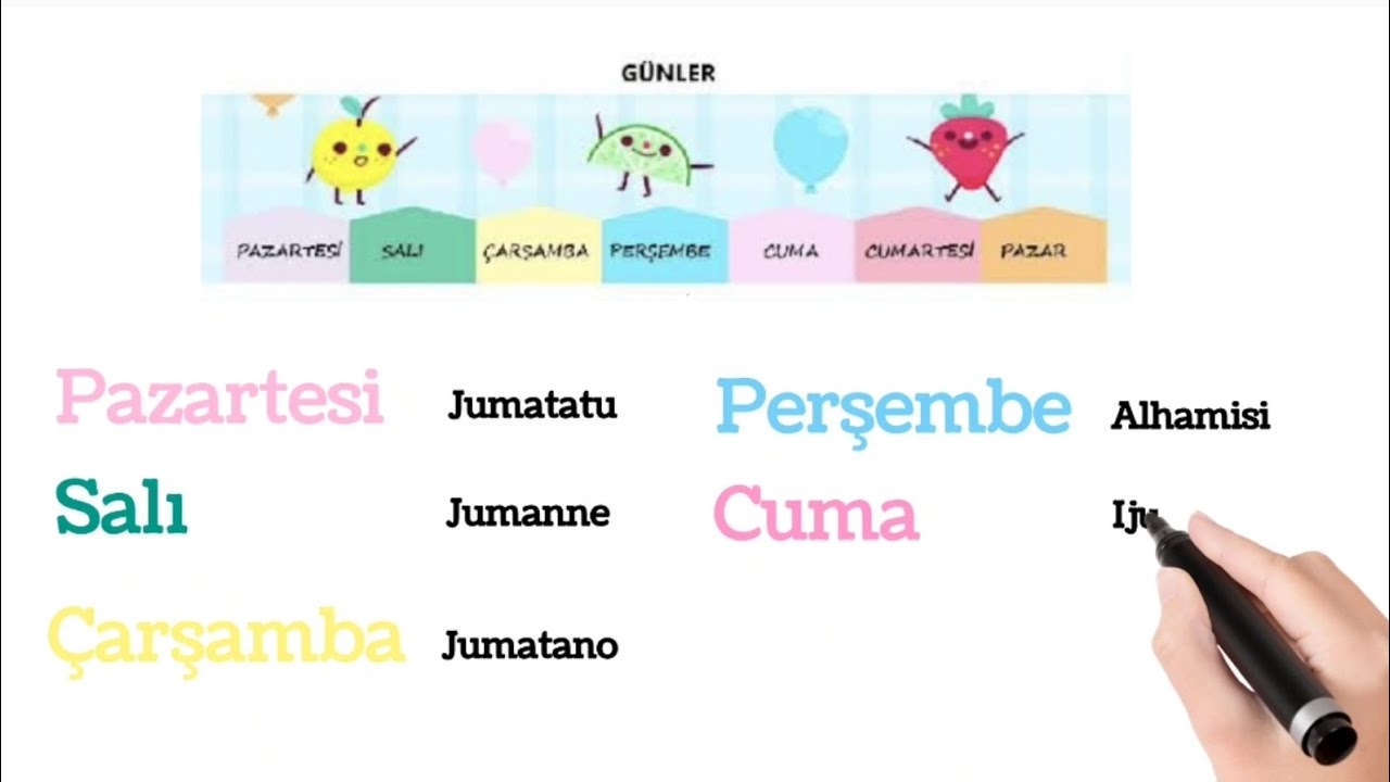 Jifunze Kituruki Misamiati|                                                    SIKU, MIEZI NA MISIMU
