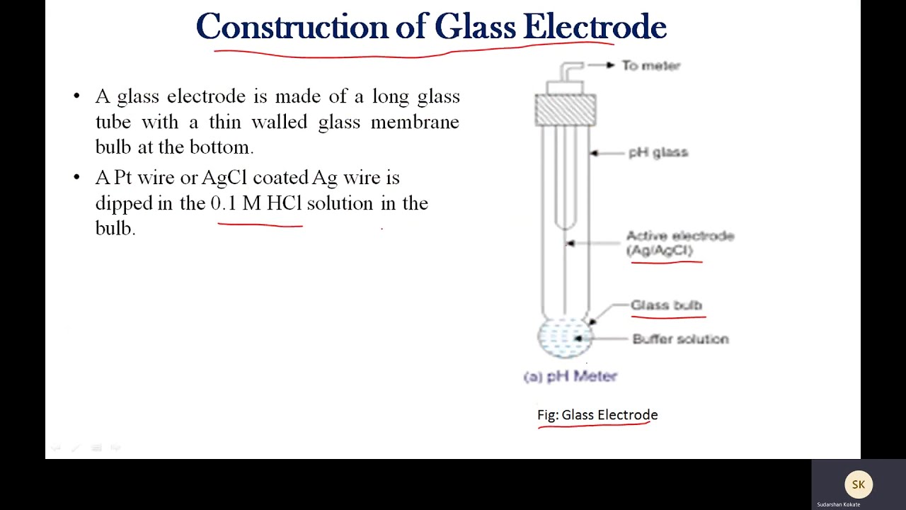 Glass Electrode I Indicator Electrode