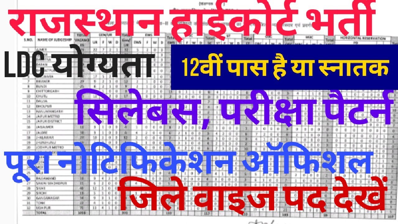 Rajasthan high coart LDC Vacancy 2020 // ldc Full details notification / Syllabus , EXAM pattern