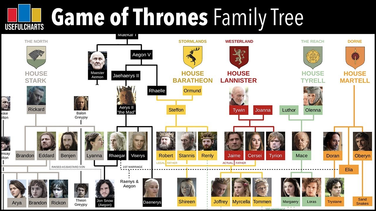 Game of Thrones Family Tree