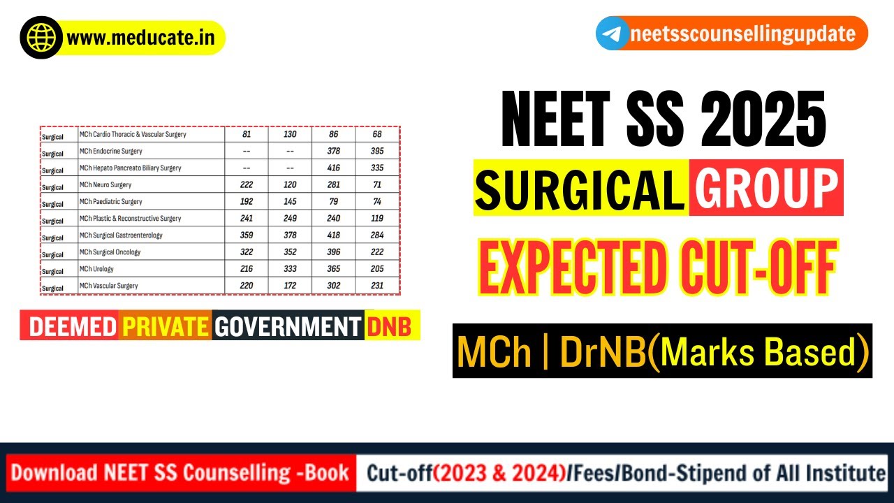 Проходные баллы NEET SS 2025 для хирургической группы (2024 год) | Ожидаемые проходные баллы для ...