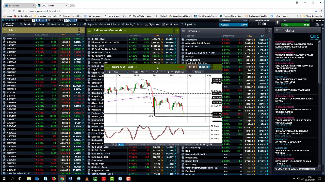 Monday Market Update - 26th March 2018
