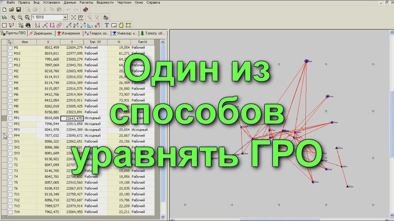 Уравнивание ГРО. ГЕОДЕЗИЧЕСКИЕ РАБОТЫ