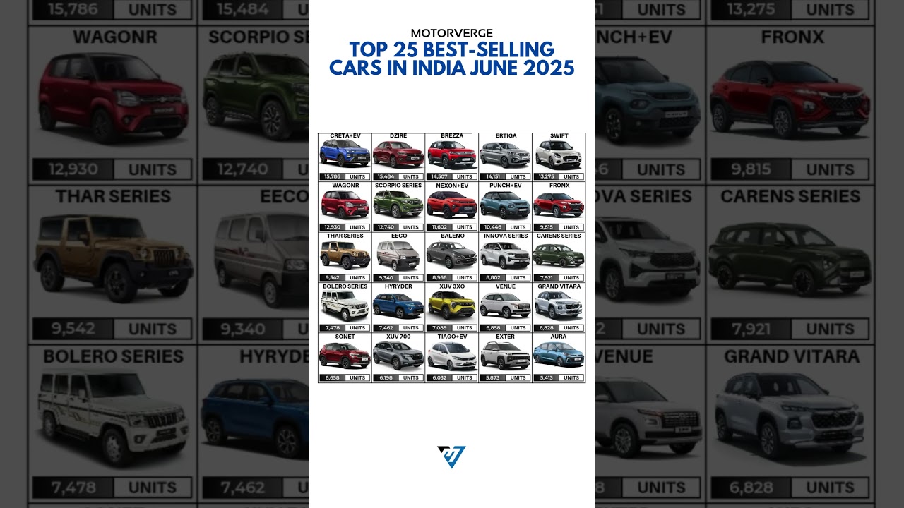 Top 25 Best Selling Cars In India June 2025