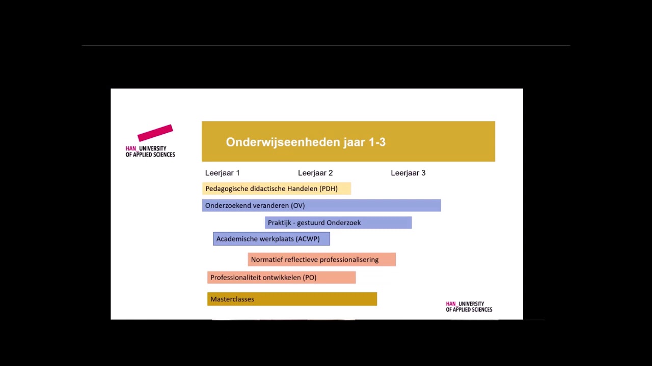 HAN | Webinar Master Pedagogiek online Open Avond 10 maart