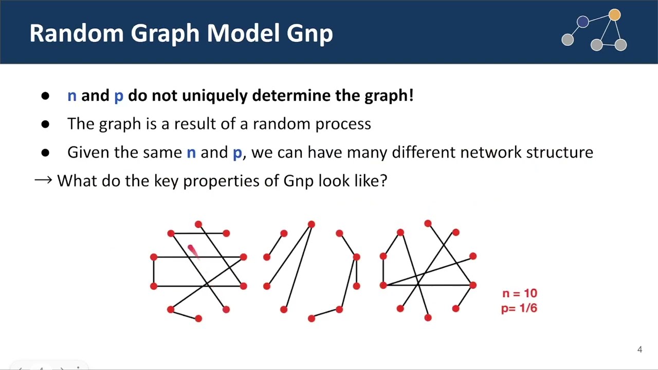 6-2. Erdos Renyi Random Graph Model (Gnp Model and it's properties)
