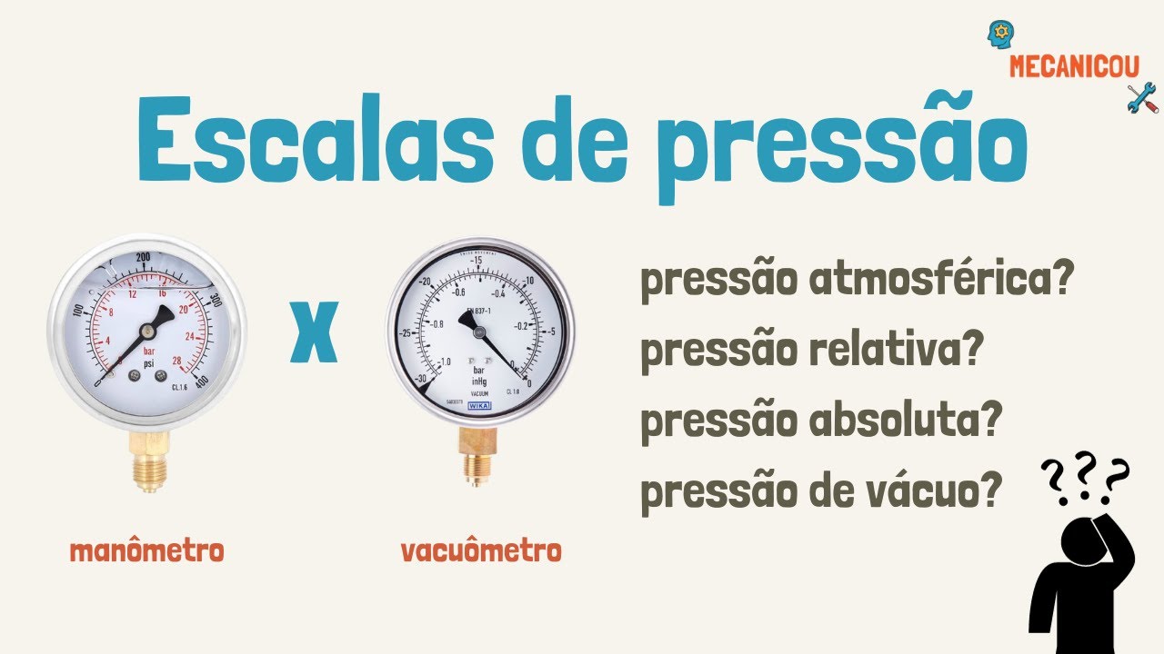 Escalas de Pressão: Pressão absoluta? manométrica? relativa?