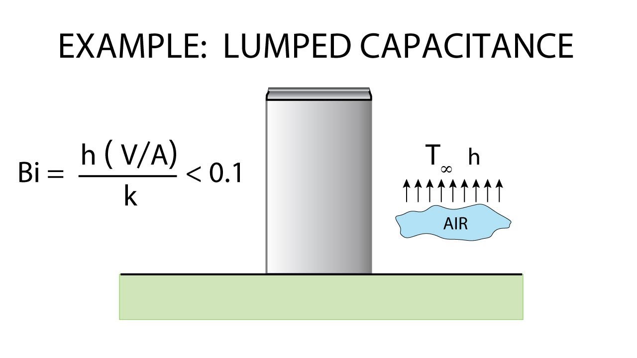 Heat Transfer L14 p4 - Example - Lumped Capacitance Method