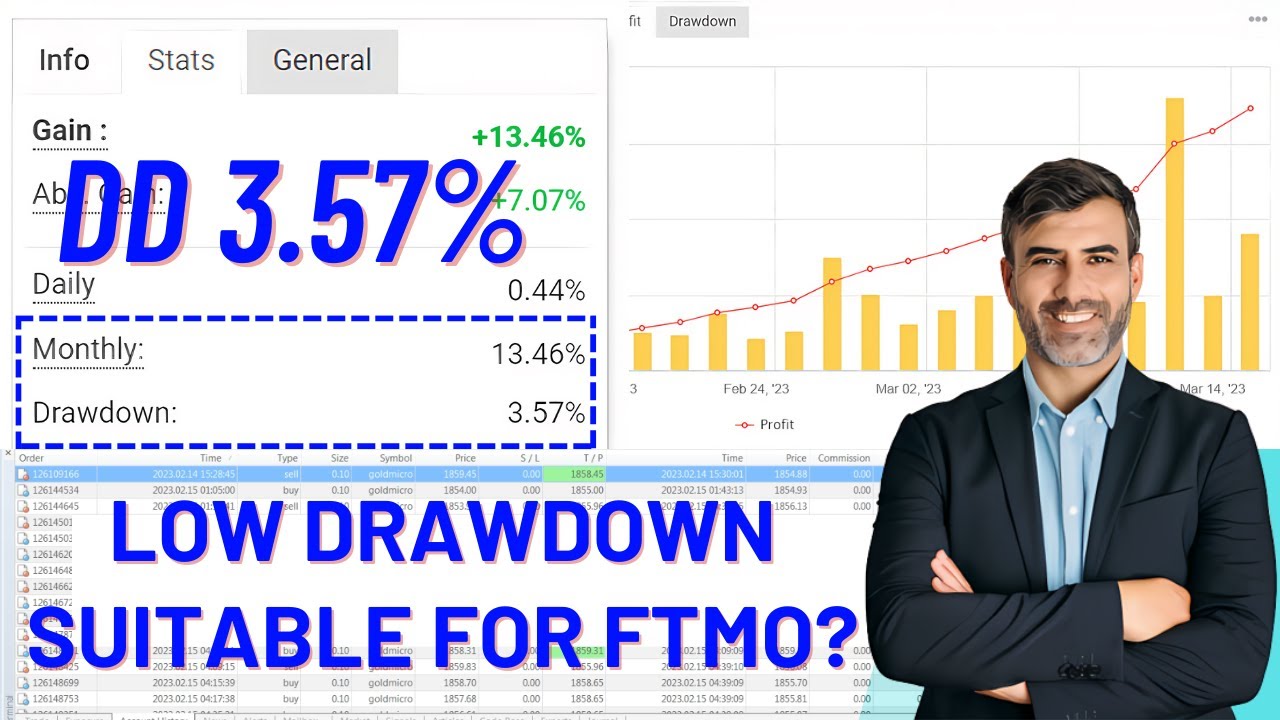 Building Effective Forex Trading Strategies with Low Drawdown | Oracle EA | Free EA MT4