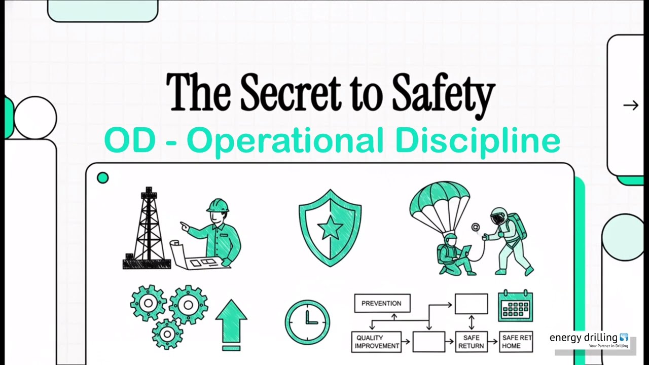 OD - Operational Discipline
