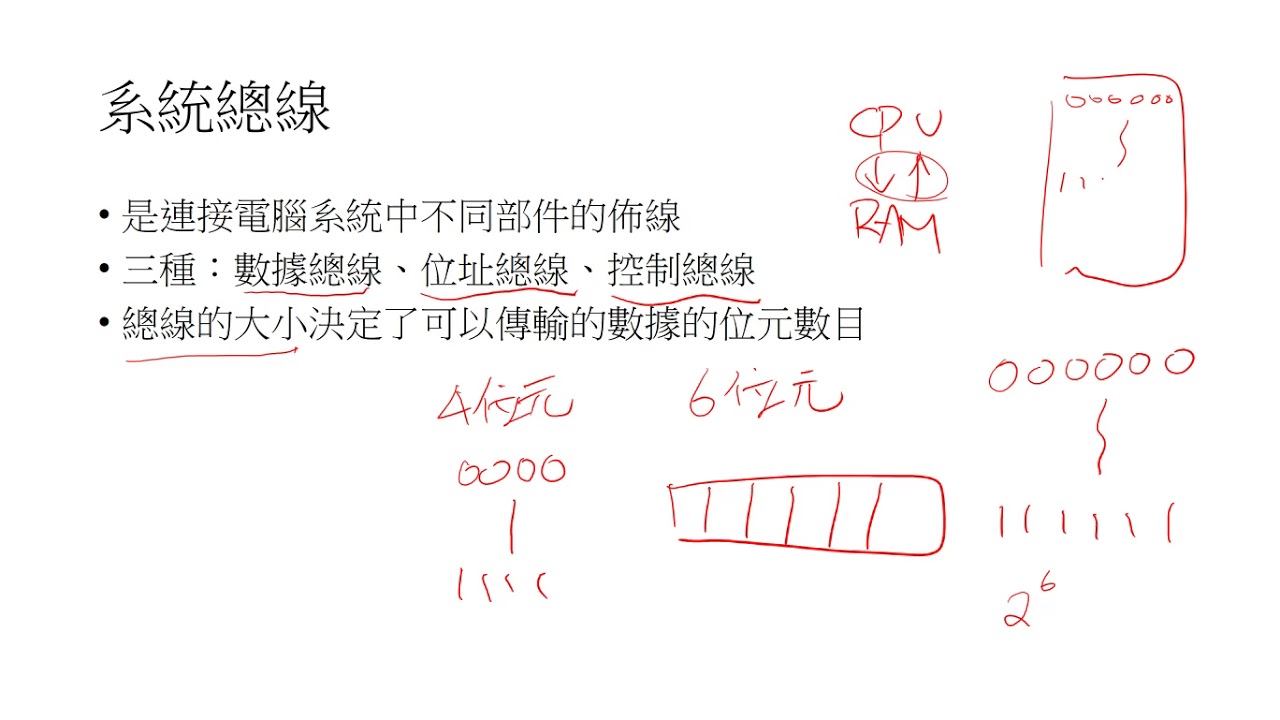 電腦系統 - 3. 總線介紹
