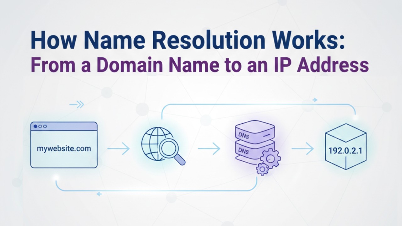 How Name Resolution Works: From a Domain Name to an IP Address