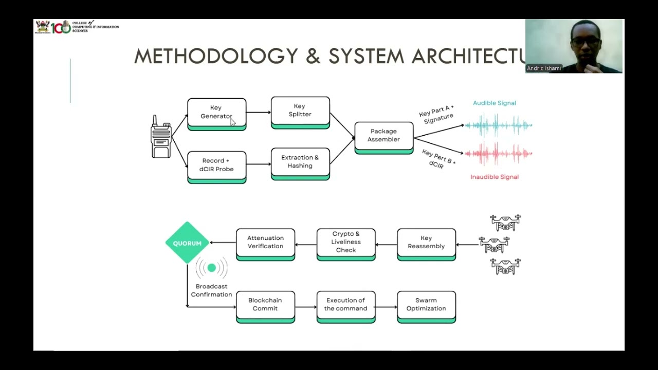 D-AVAP  protocol