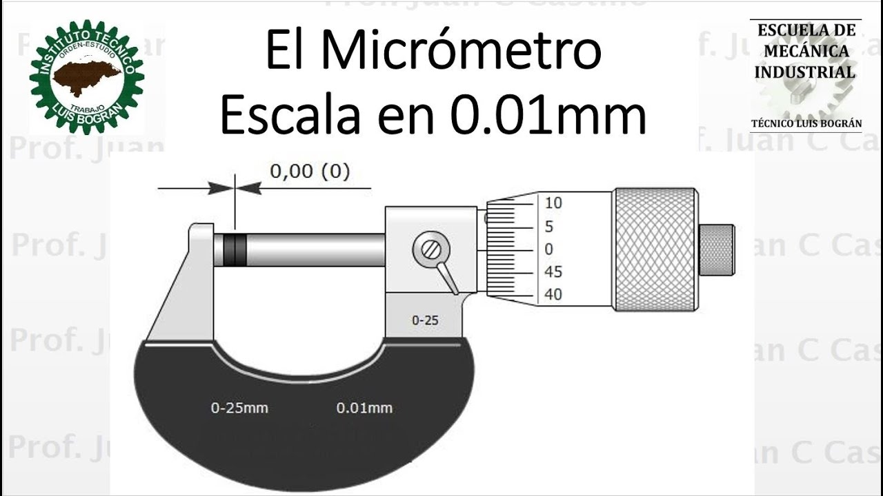 Micrómetro escala (0.01 mm) Centésimas de milímetro.