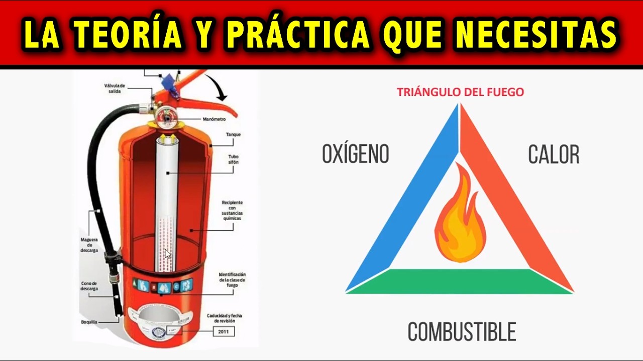 Aprende sobre el Uso y manejo de extintores