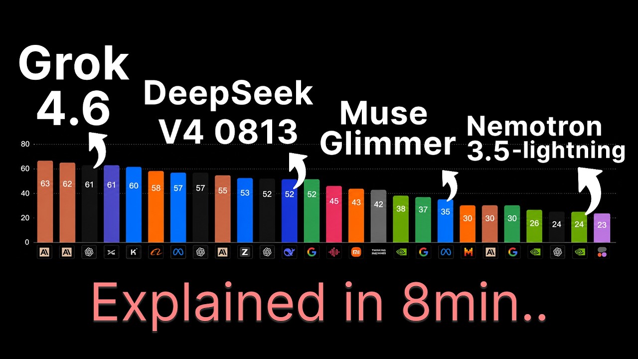Grok 4.6, Nemotron 3.5 Lightning, Muse Glimmer, DeepSeek V4 Pro 0813..