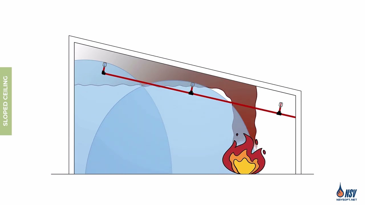 ◰ Design Area – Part 3: Adjustments (NFPA 13)