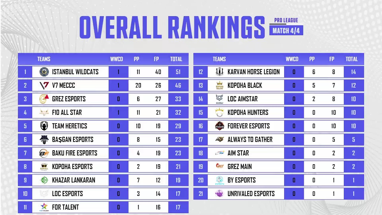 Azerbaijan Pro League 10/100