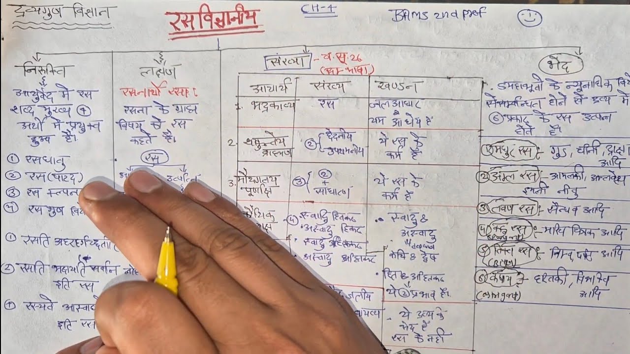 Rasa Dravyaguna || Bams 2nd prof || chapter 4 || Dravyaguna || Ncism || rasa vigyan || #dravyaguna 