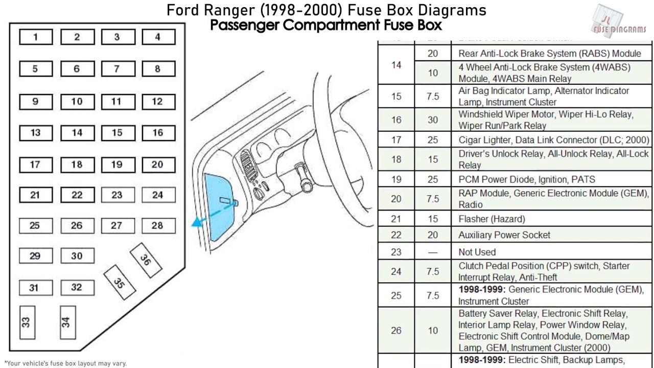 Ford Ranger (1998-2000) Fuse Box Diagrams