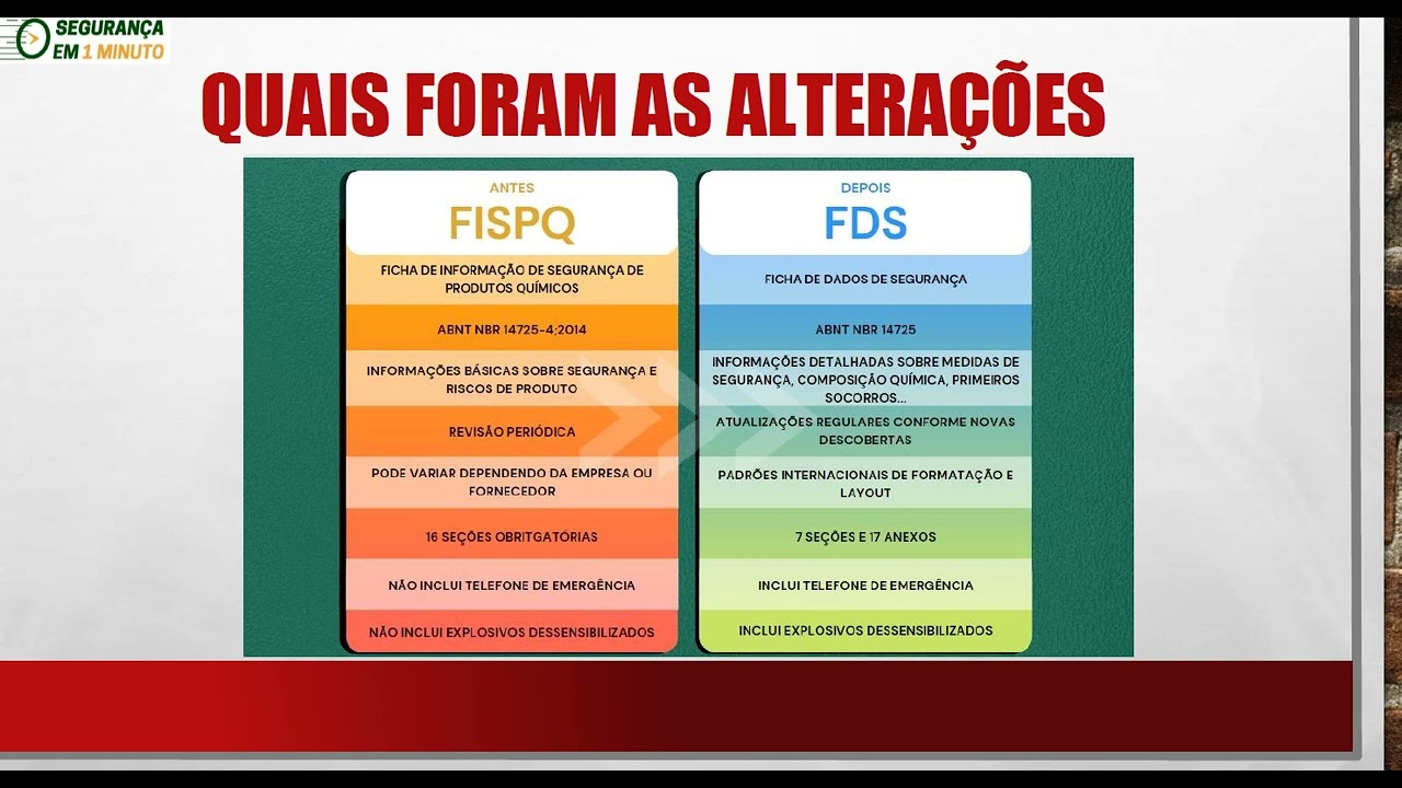 VÍDEO 006  - VOCÊ SABIA QUE A FISPQ MUDOU ?