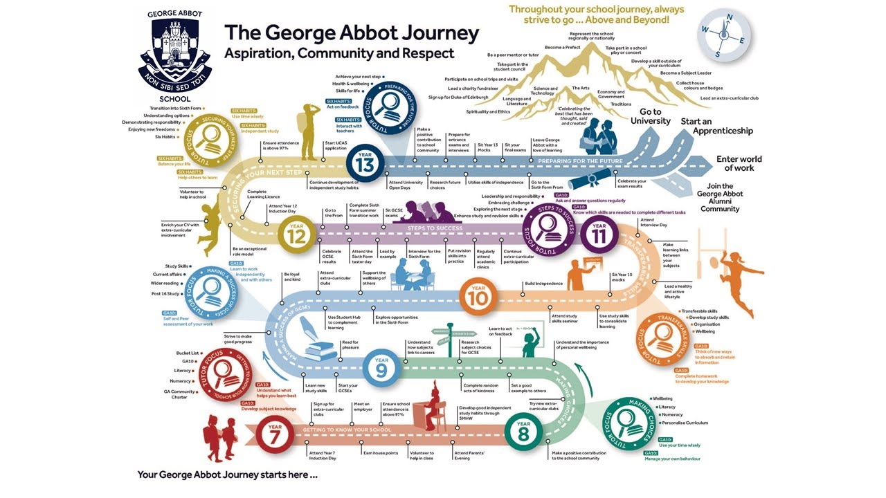 The George Abbot Journey