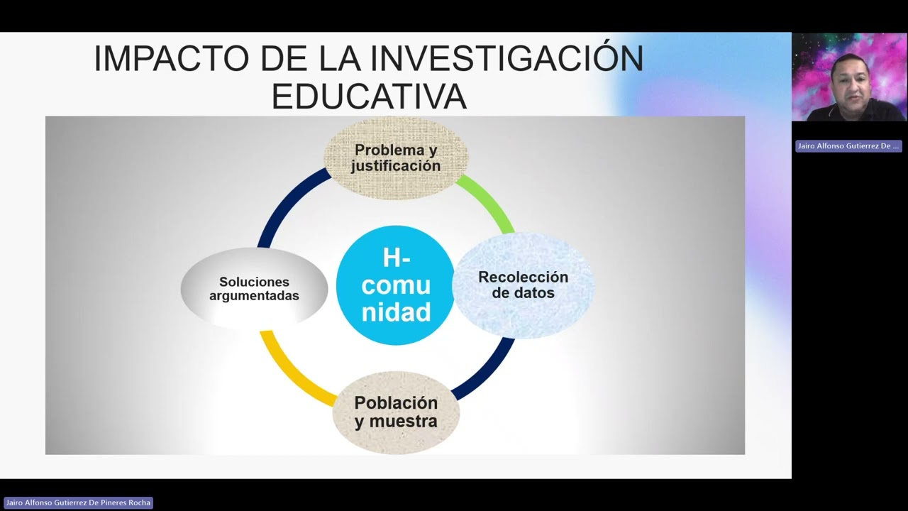 TUTORÍA INVESTIGACIÓN EDUCATIVA 20260130 173323 Grabación de la reunión