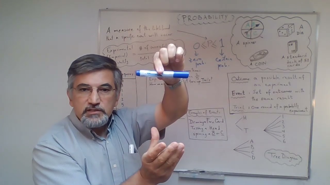 Chapter 2 - Probability: Experimental Probability Sec. 1| MBF3C1-Foundations for College Mathematics