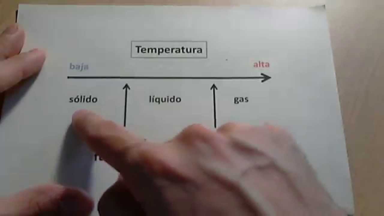 Temperaturas de fusi&oacute;n y ebullici&oacute;n