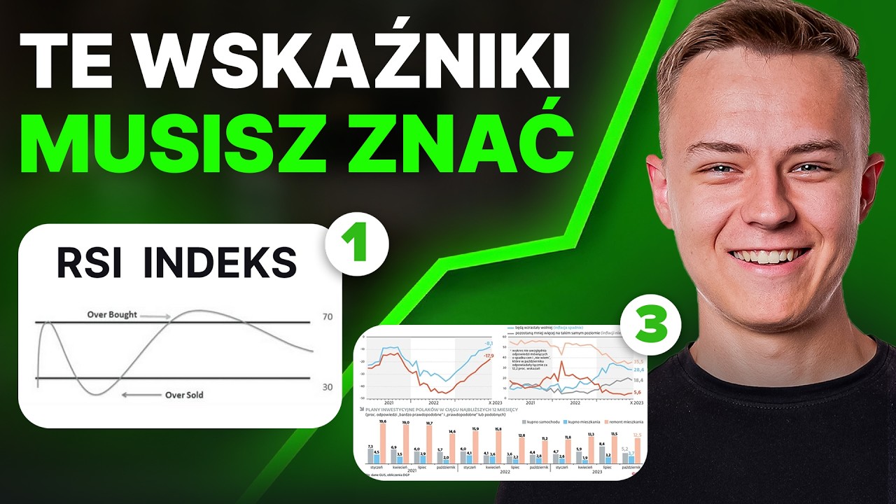Jak kupić akcje na dołku? Te wskaźniki robią robotę!