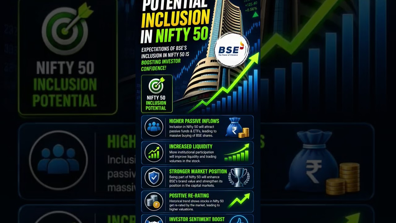 🚀 BSE Stock Rally Explained! Why Is BSE Share Price Rising So Fast?