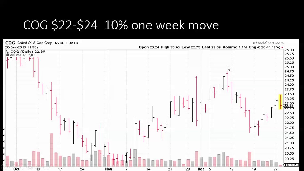Analyst stock  Upgrade and downgrades that are market moving Part 2