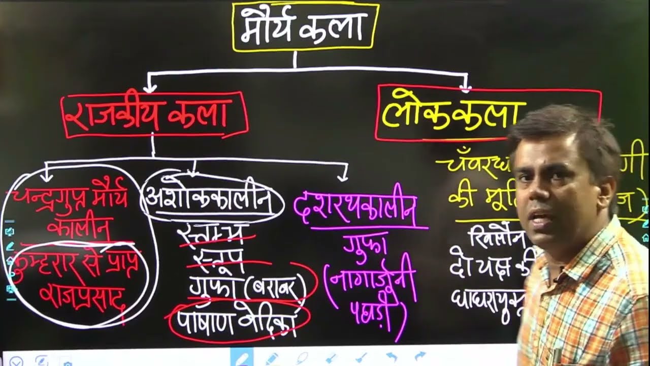 मौर्य कला ।। Mauryan Art।। मौर्यकालीन कला एवं संस्कृति।। Indian History, Art & Culture।। BPSC Mains 