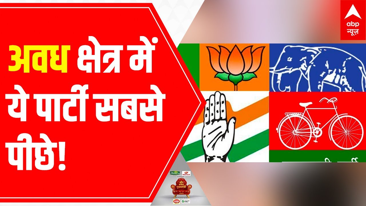 UP Elections 2022: ABP-C Voter survey results of different regions