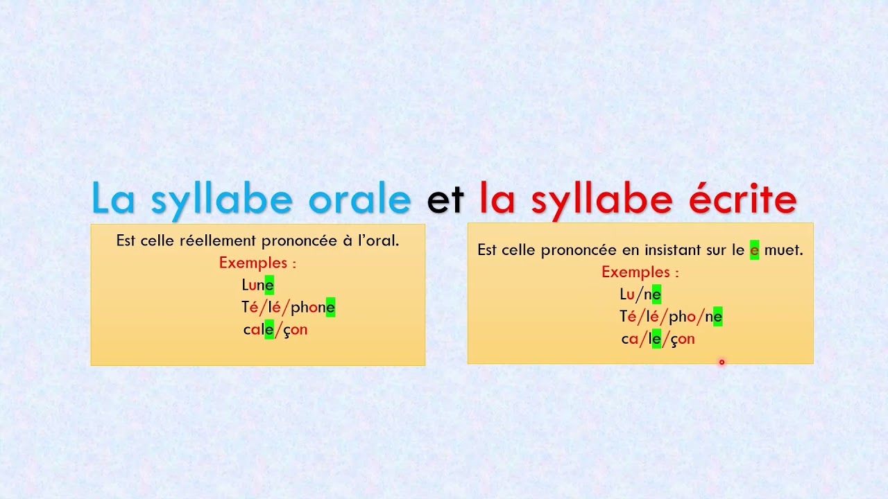 Les syllabes simples. Définition de la syllabes orales et écrites. #écoleàlamaison. #lecture.#FLE.